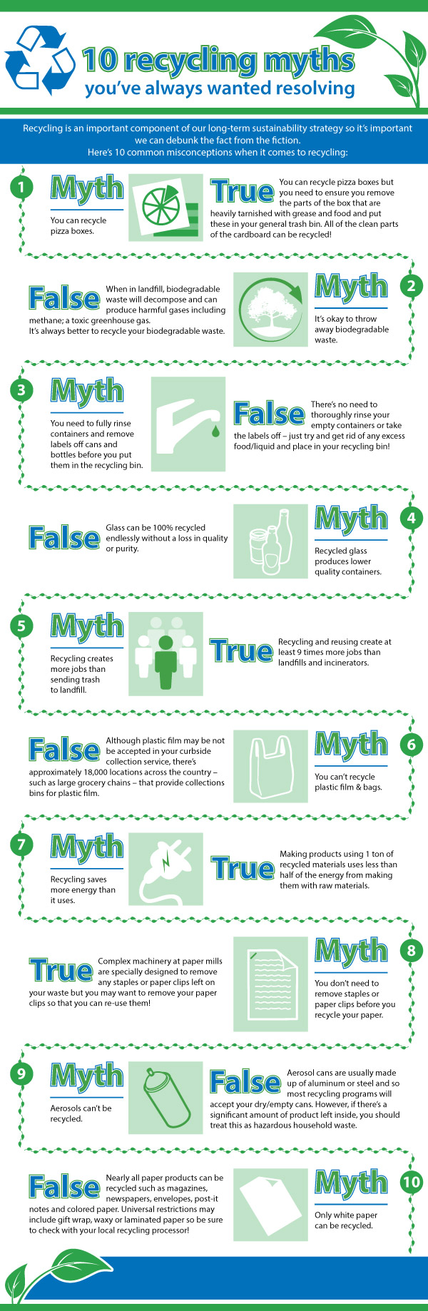 10 myths about recycling