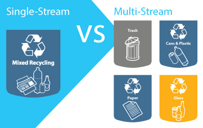 Single Stream vs Multi Stream Recycling