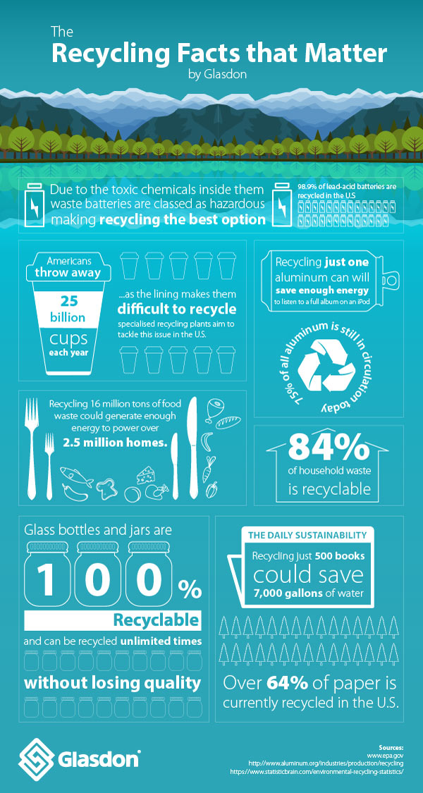 Recycling Facts That Matter - Infographic