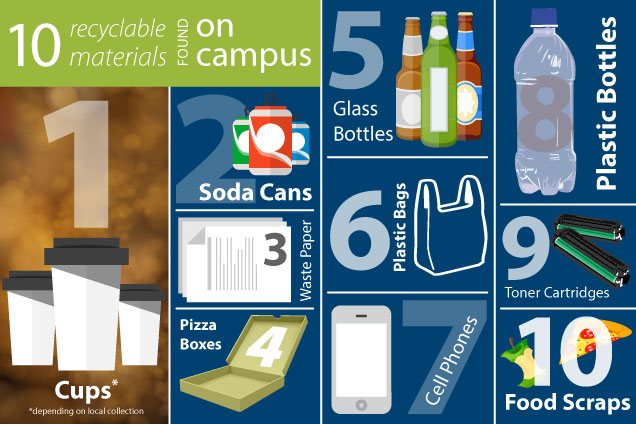 10 common recycling items found on campus