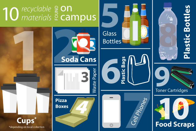 fokus Svinde bort udsultet Top tips for recycling on campus