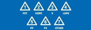 Resin Identification Codes and their matching polymers guide