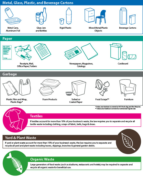 Nyc Recycling Labels at Christy Nathan blog