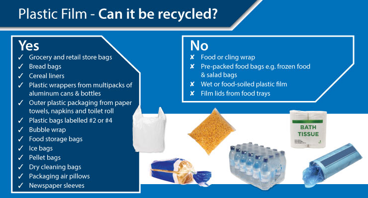 Plastic Film - Can it be recycled?