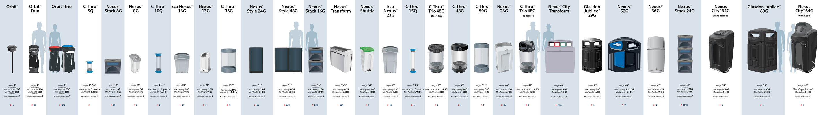 Product size comparison