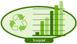 recycling results graph