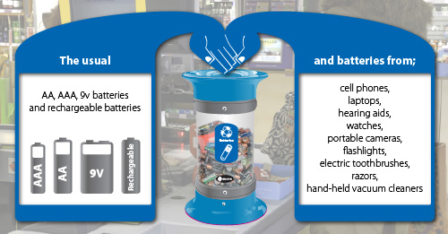 Battery recycling