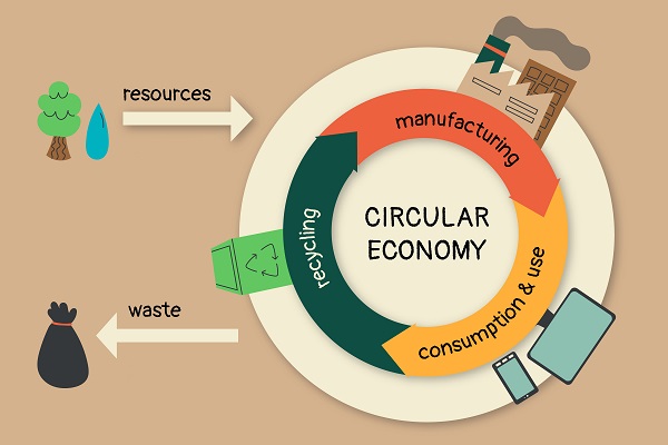 Circular Economy diagram