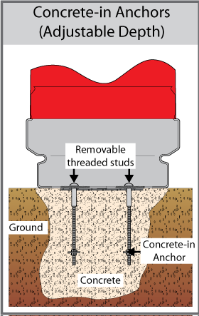 Concrete-in Anchors diagram
