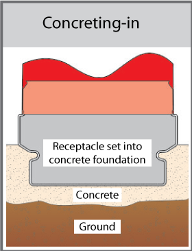 Concreting-In fixing diagram