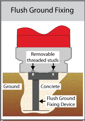 Flush-Ground Fixings diagram