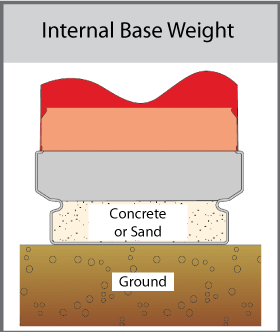 Internal Base Weight Diagram