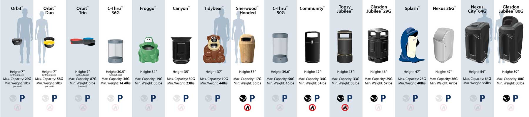 Trash cans product size comparison