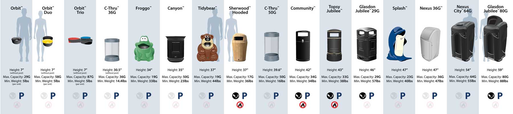 How to Choose the Right Trash Can Size