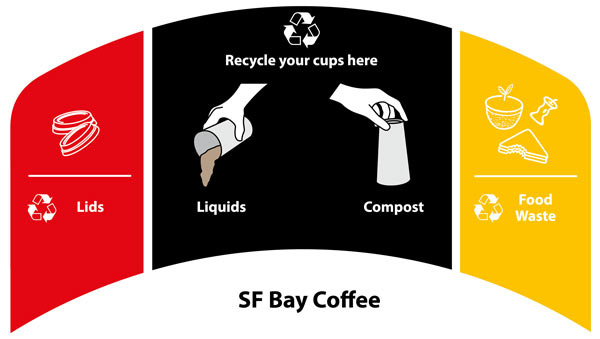 sf bay coffee example of cup and cup residue personalization